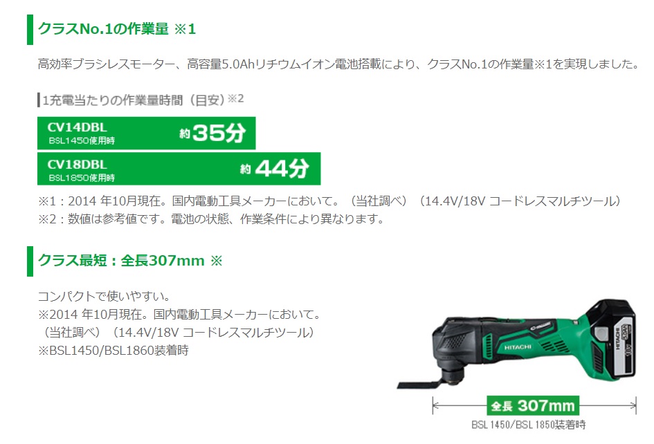 Metabo HPT(Hikoki)36V 18V マルチツール CV18DBL 工具 | main.chu.jp
